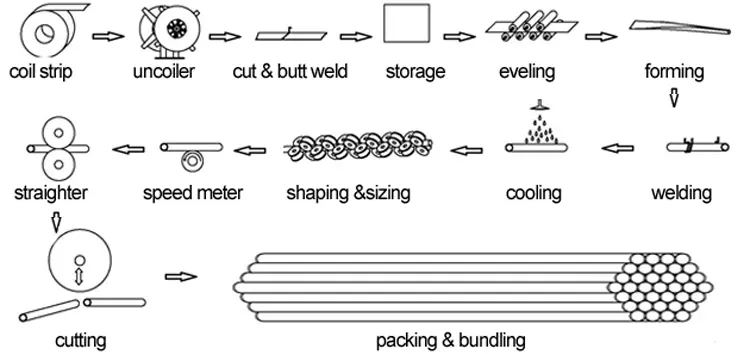 erw tube mill layout drawing