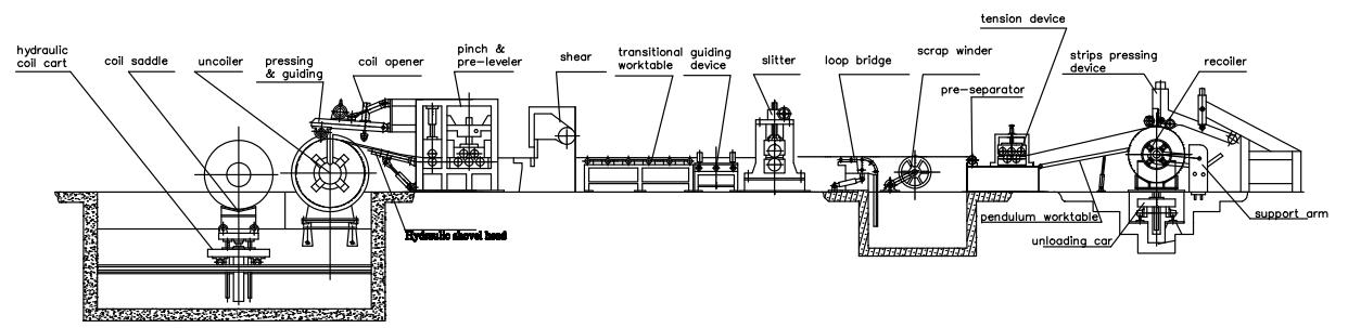 steel coil slitting machine line