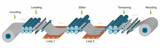 slitting machine, slitter machine